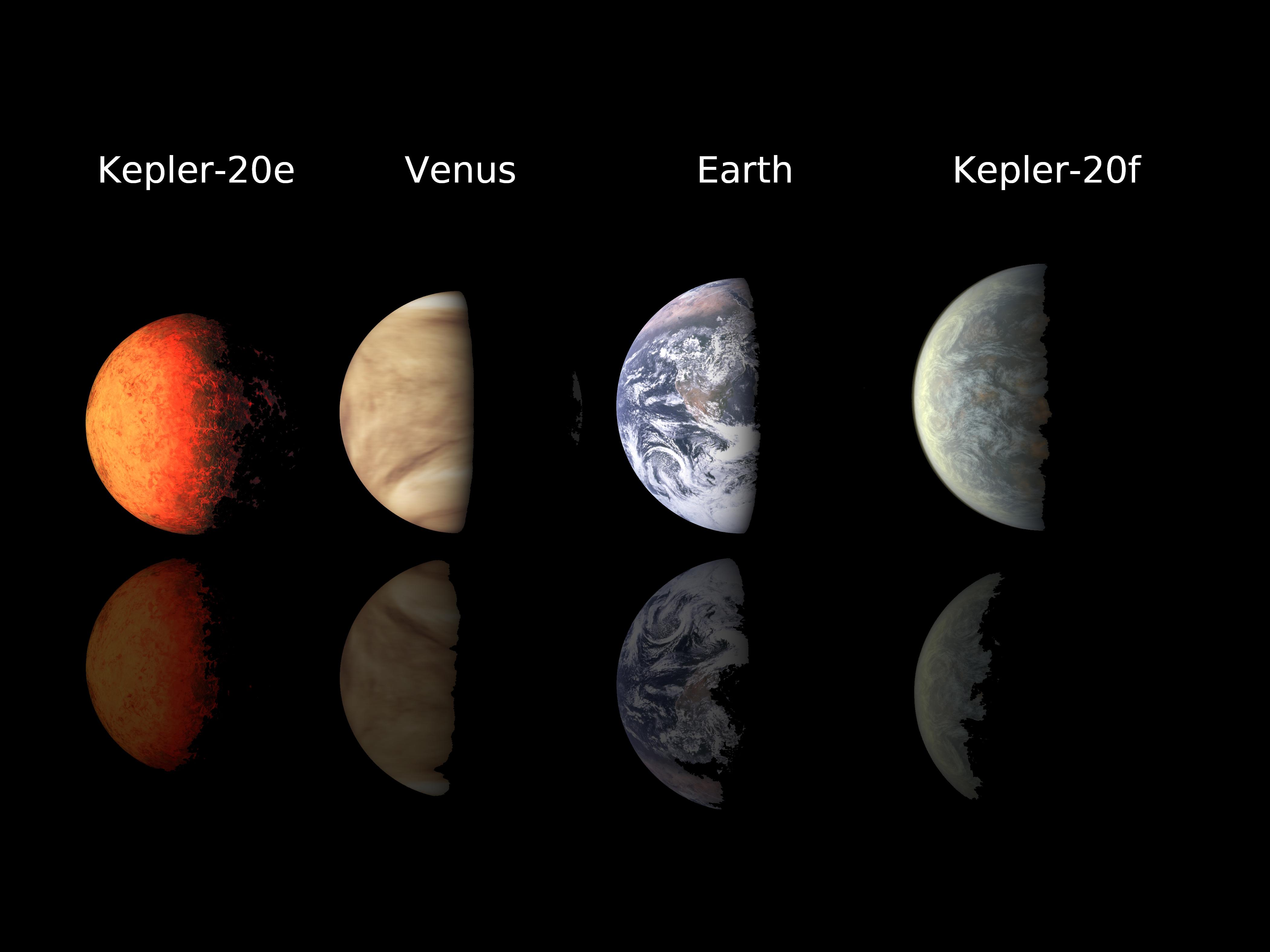 Kepler Planet Lineup