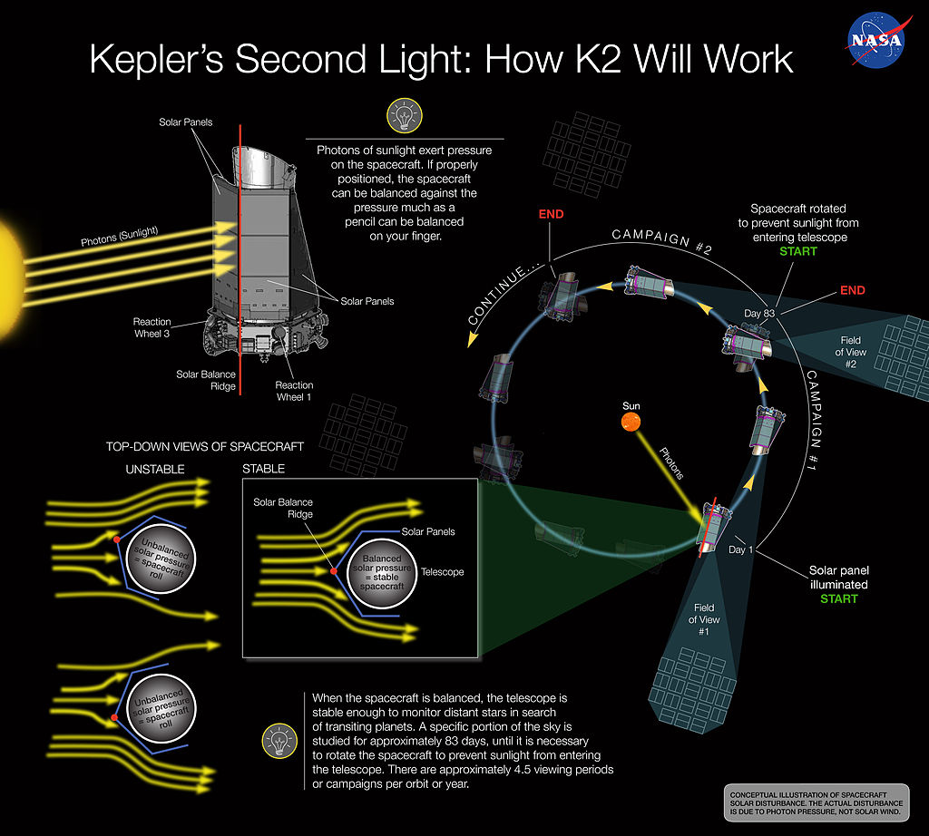NASA-KeplerSecondLight-K2-Explained-20131211